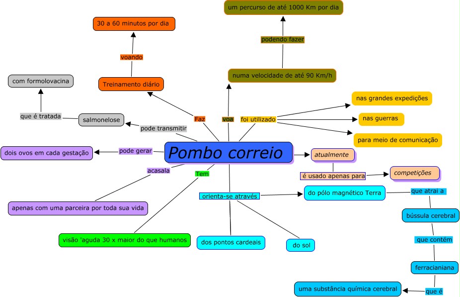New Mapa Conceitual Online Gratis Full Voso